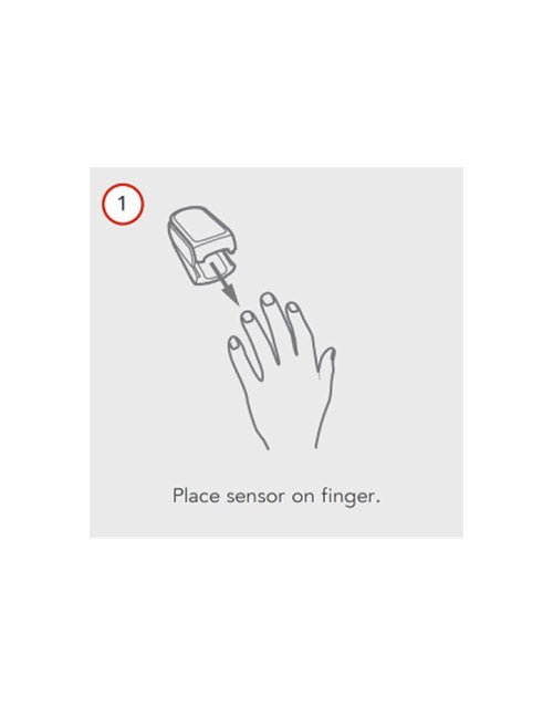 Diagram showing a sensor being placed on a finger with text 'Place sensor on finger.'