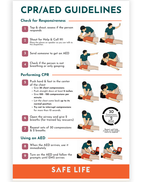 AED.US AED/CPR Guidelines Reference Poster