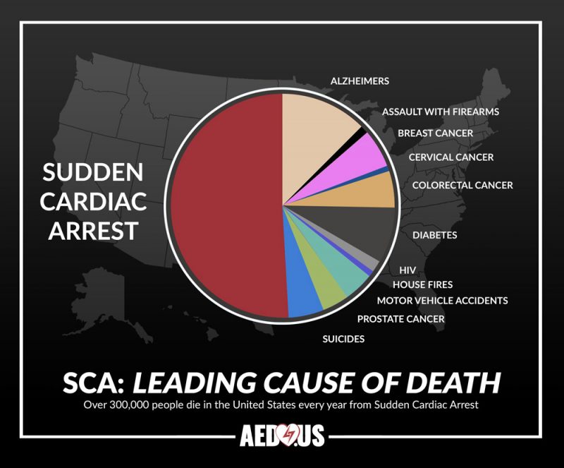 Understanding AEDs: 3 Key Points - AED.US BLOG