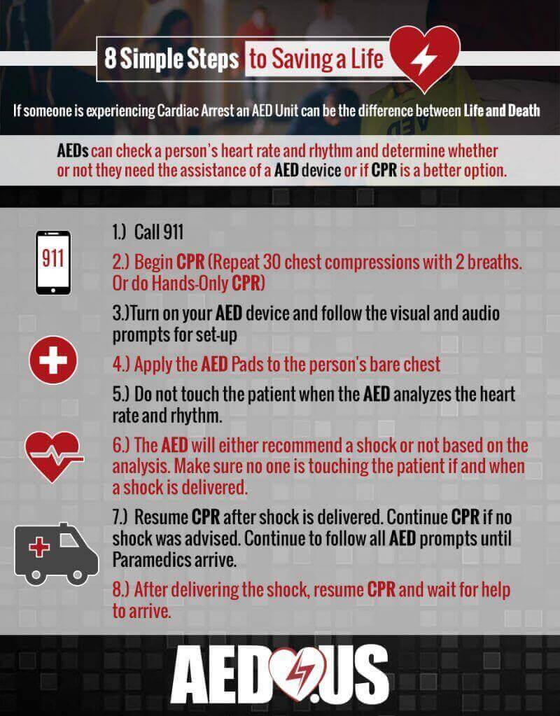 Our New Infographic: 8 Simple Steps to Saving a Life - AED.US BLOG