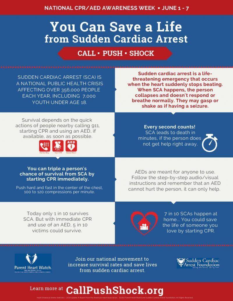 Saving a Life With #CallPushShock This CPR & AED Awareness Week - AED.US BLOG