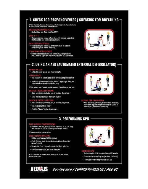 AED & CPR Guidelines Reference Poster - AED.us