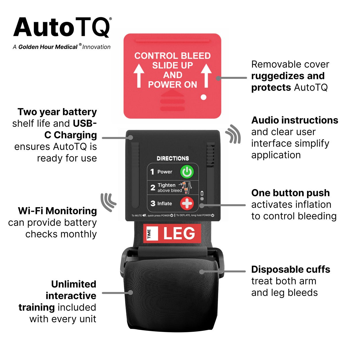 AutoTQ medical device with features highlighted on a white background