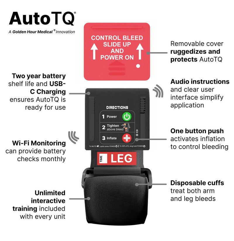 AutoTQ Kits